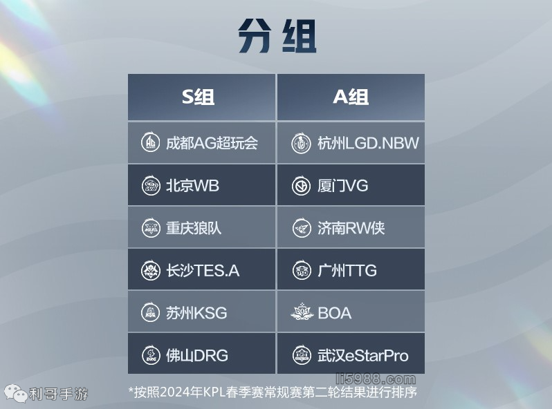 的百场里程